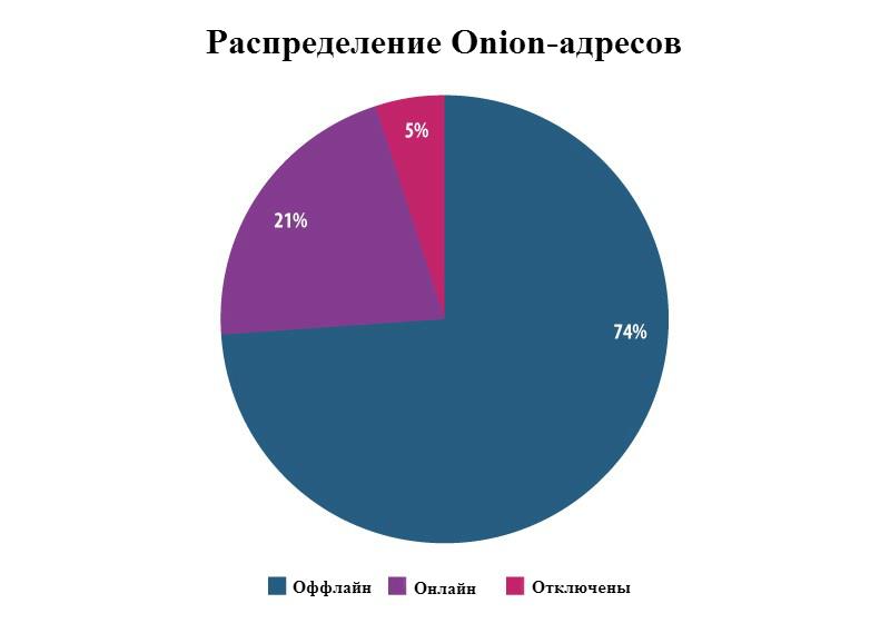 Кракен это современный маркетплейс