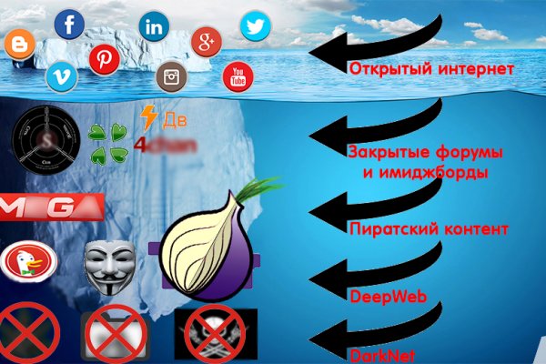 Кракен сайт продаж
