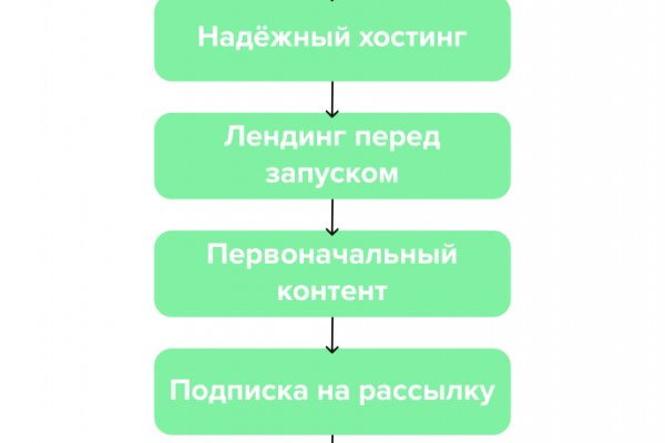 Кракен запрещенные вещества